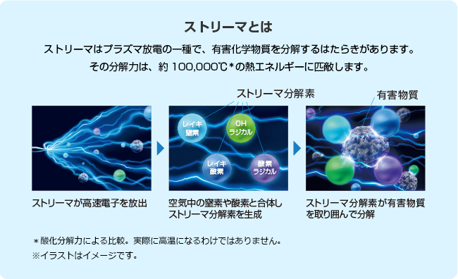ストリーマとは