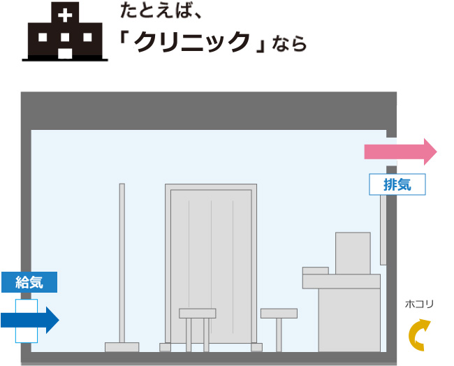 たとえば「クリニック」なら