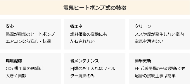 電気ヒートポンプ式の特徴