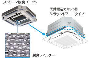 ダイキンの３つの「ストリーマ」シリーズ｜ダイキンプロショップ-業務