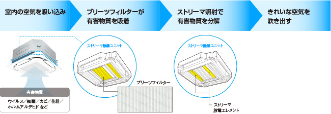 オプティミスティック ダイキン ストリーマ除菌ユニット 2枚 - 通販