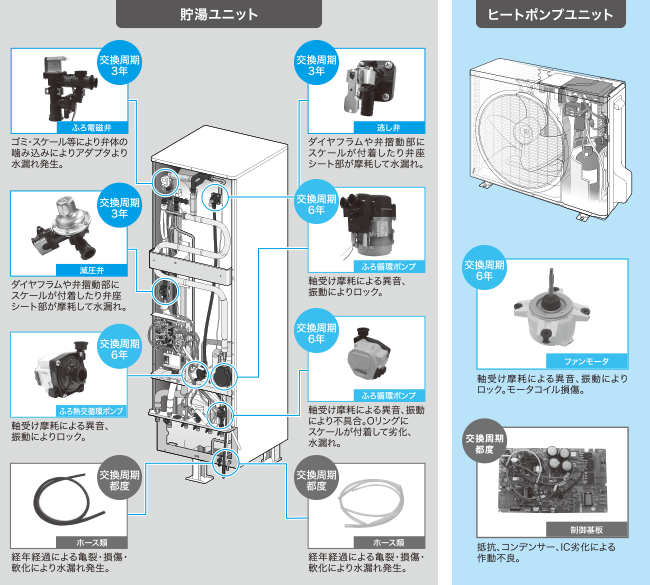 冬に壊れたら大変！寒くなる前に給湯機の点検を｜お役立ち記事｜CLUB DAIKIN｜ダイキン工業株式会社