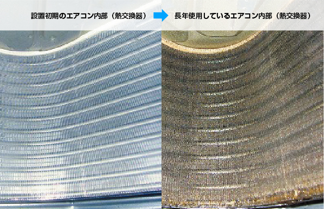 ニオイのもとは熱交換器にあり！