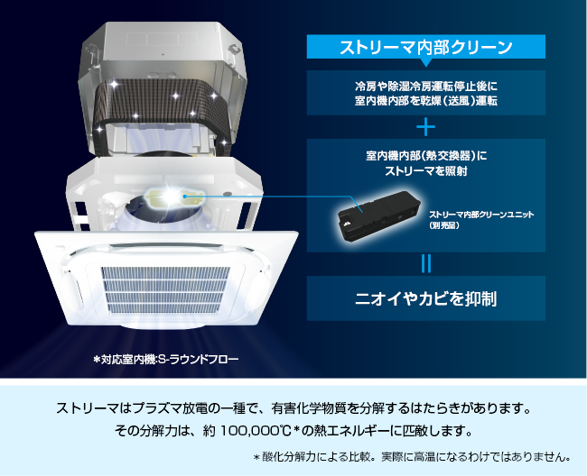 「ストリーマ内部クリーン」でエアコン内部を清潔に！