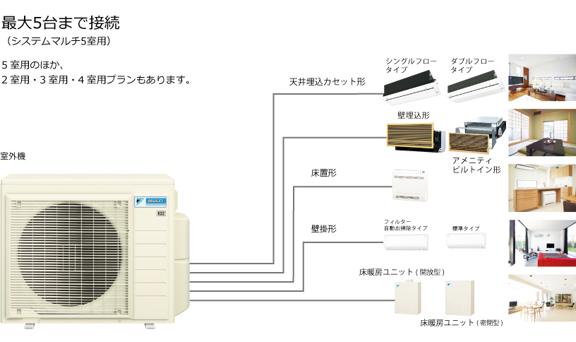 マルチエアコン