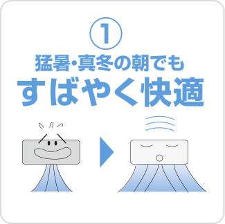 ①猛暑・真冬の朝でもすばやく快適