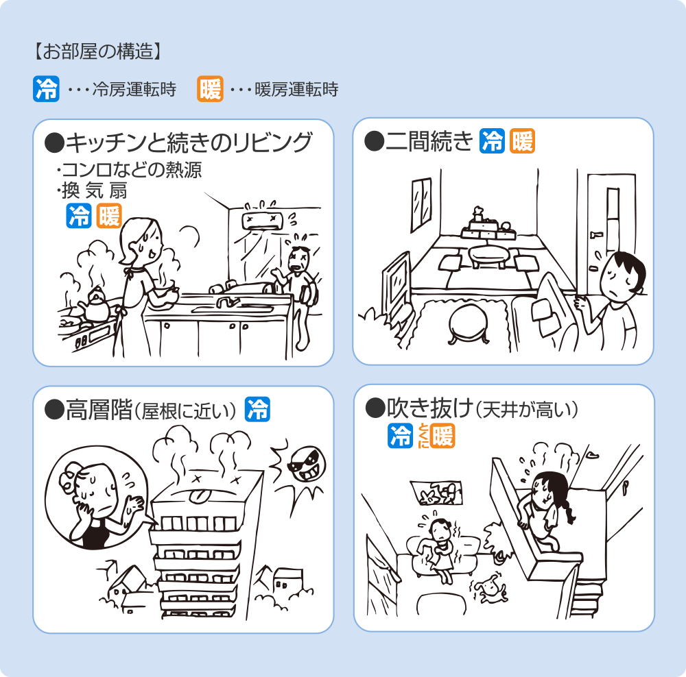 ①キッチンと続きのリビング、②二間続き、③高層階(屋根に近い)、④吹き抜け(天井が高い)