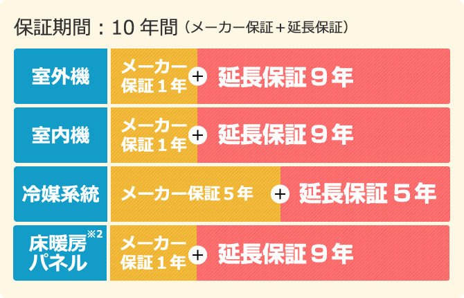 ダイキン延長保証サービス｜ダイキンプロショップ-ハウジングエアコン