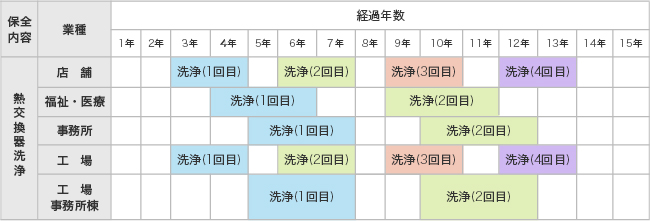 熱交換器洗浄のガイドライン