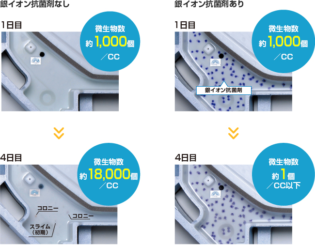 銀イオン抗菌剤なし 銀イオン抗菌剤あり