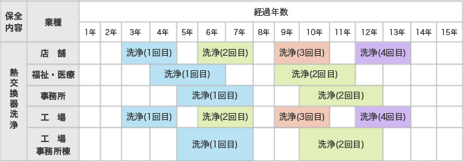 熱交換器洗浄のガイドライン