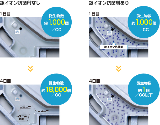 銀イオン抗菌剤なし 銀イオン抗菌剤あり